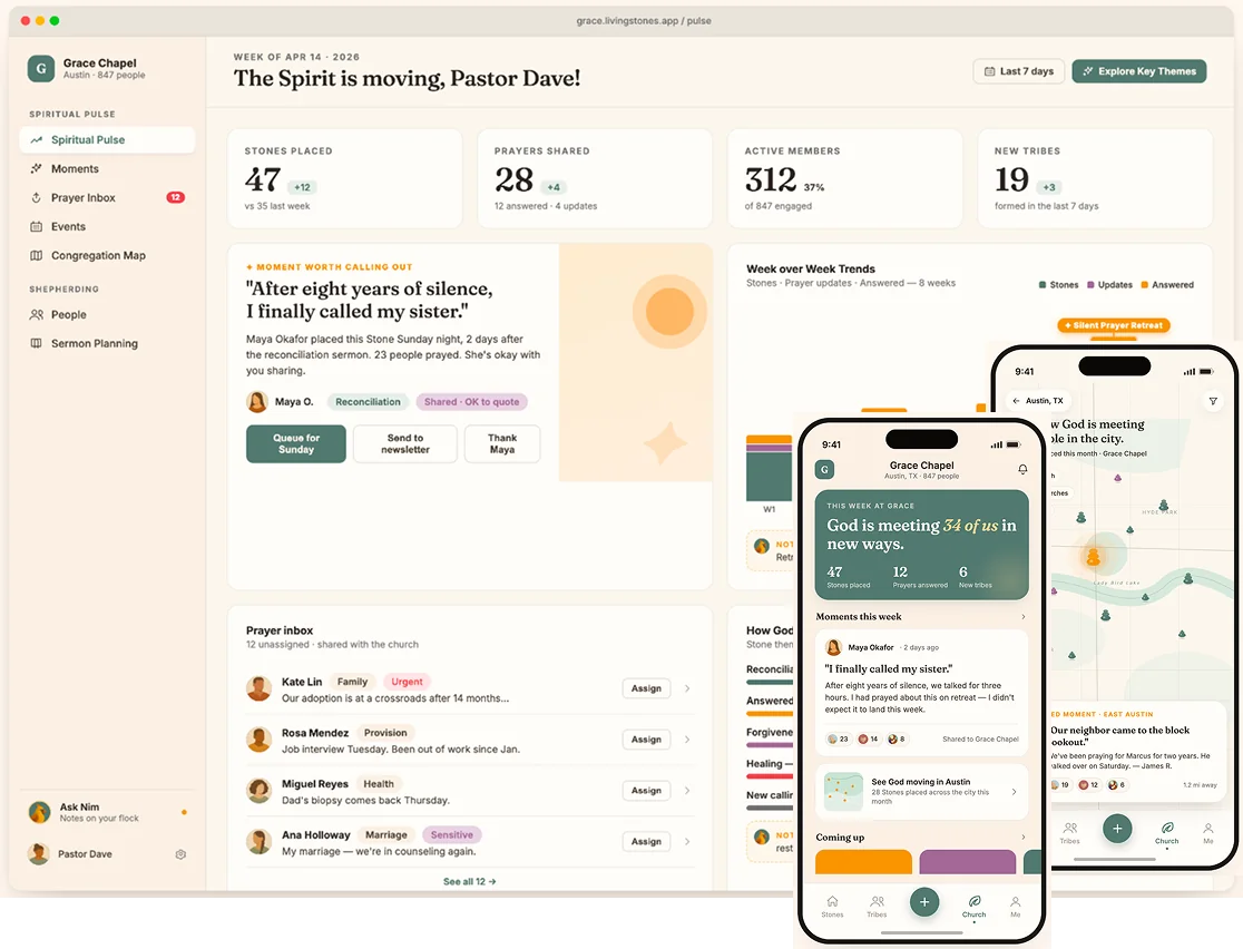 A church dashboard showing weekly spiritual updates, prayer highlights, and member activity.